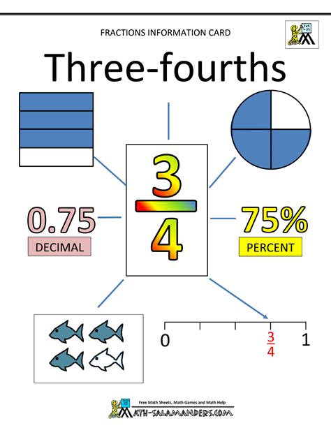 fractions made easy for adults.